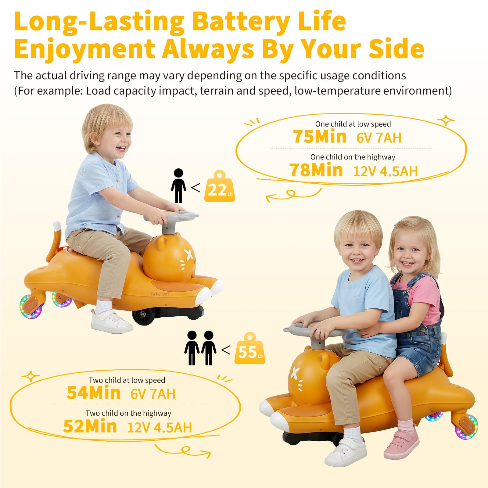Kids Electric Wiggle Ride On C - đánh giá và giá Ride On Toy Car